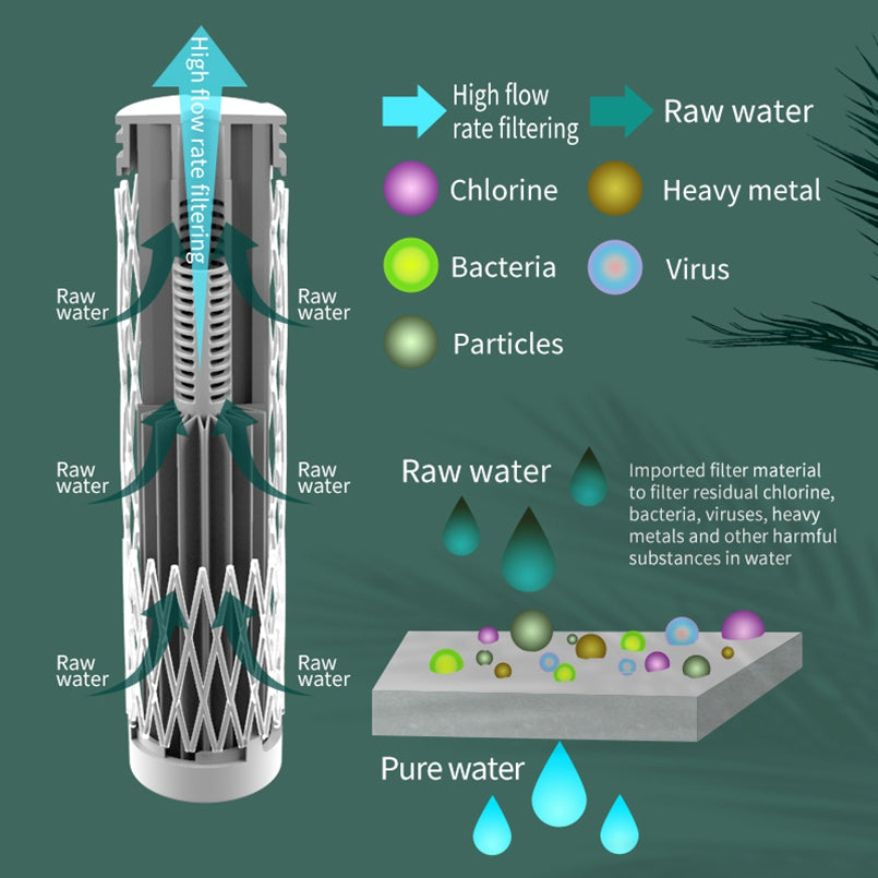 Tritan Purified Water Bottle|BPA & BPS Plastic Free|500ml